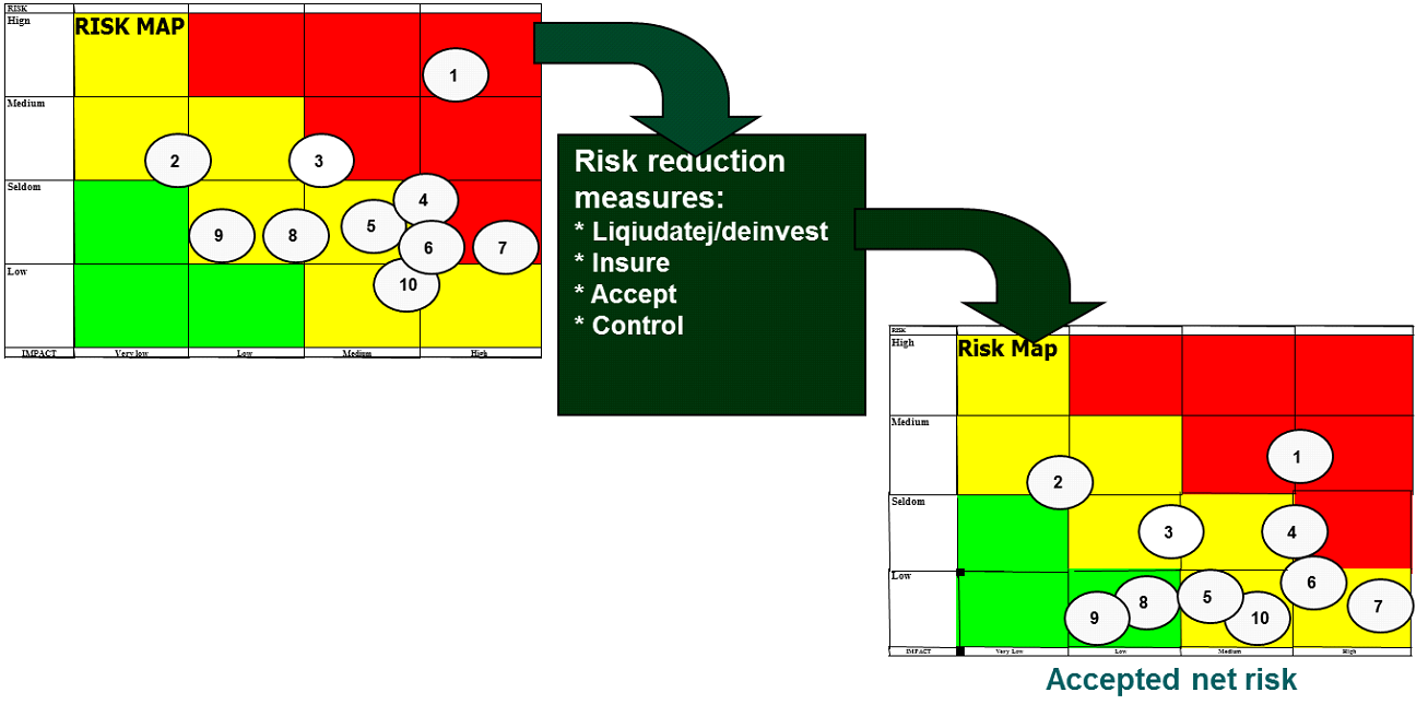 risk map